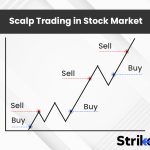 Scalp Trading in Stock Market