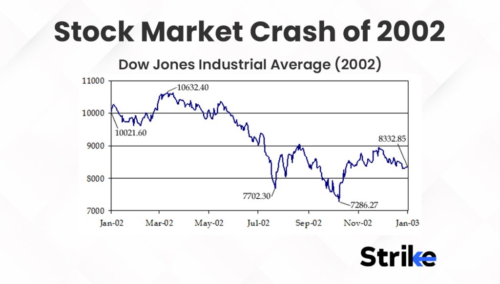 Stock Market Crash of 2002