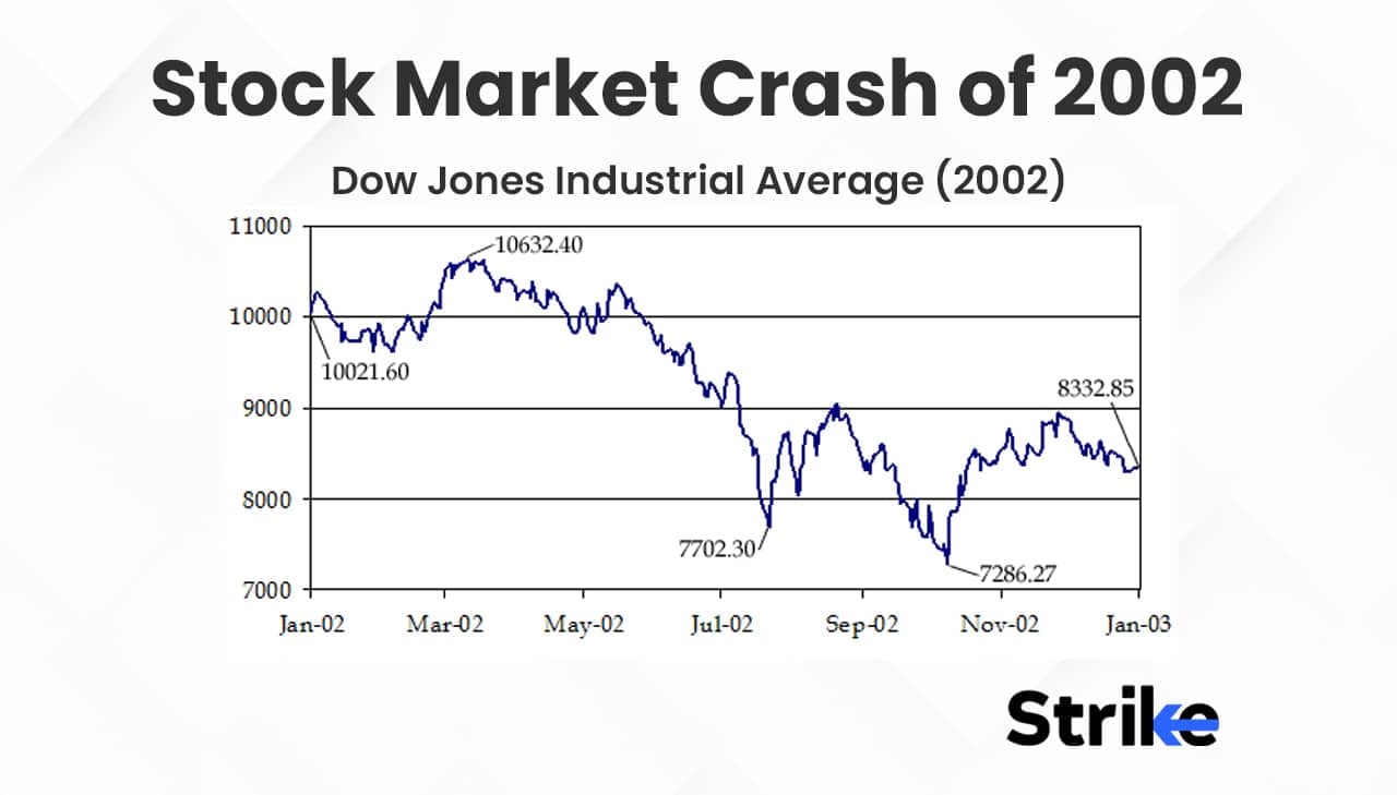Stock Market Crash Definition, History, Causes, and Worst Stock Market Crashes