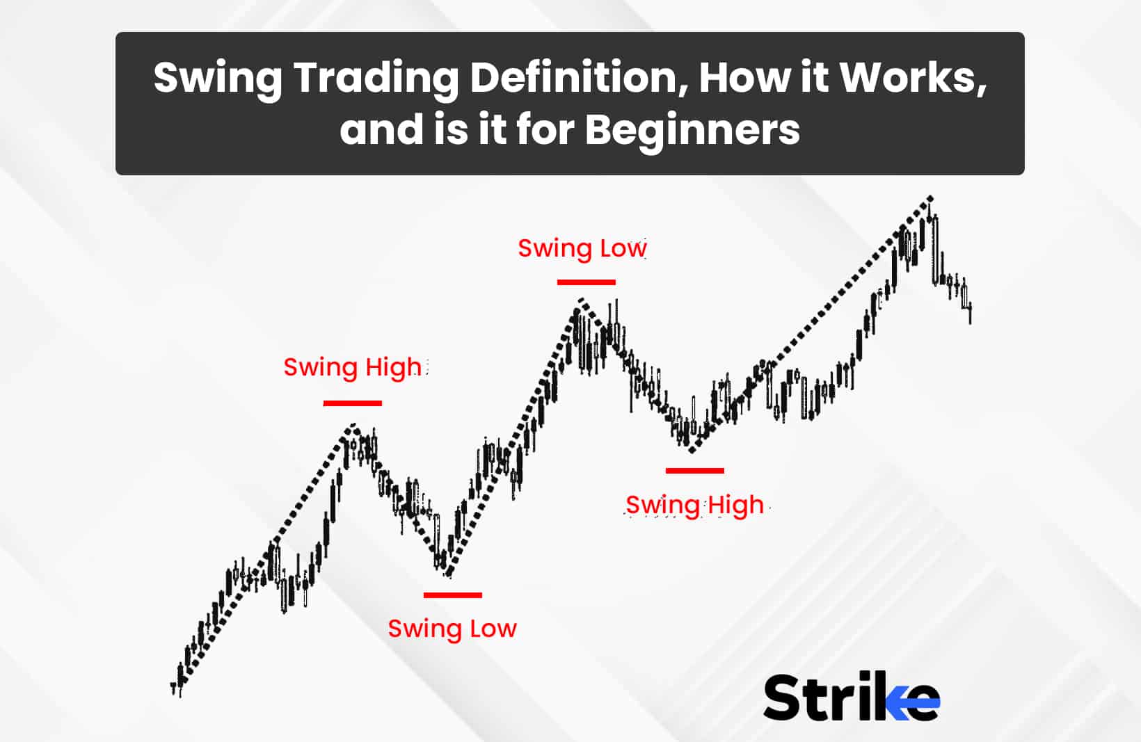 Swing Trading: Definition, How it Works, and is it for Beginners?