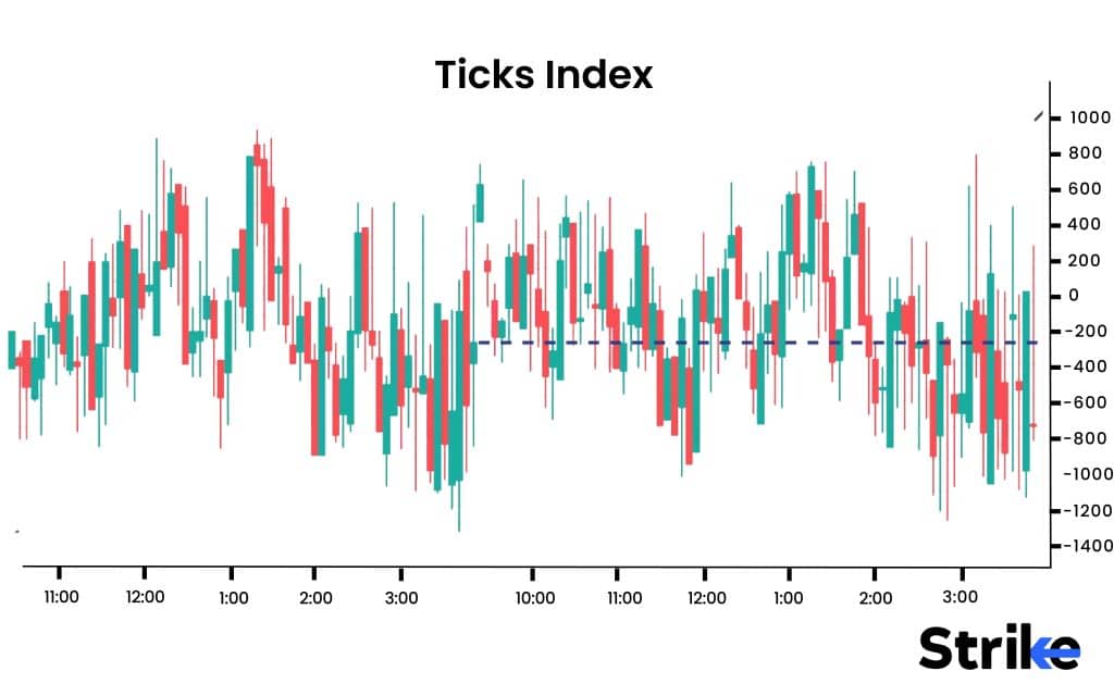 Ticks Index