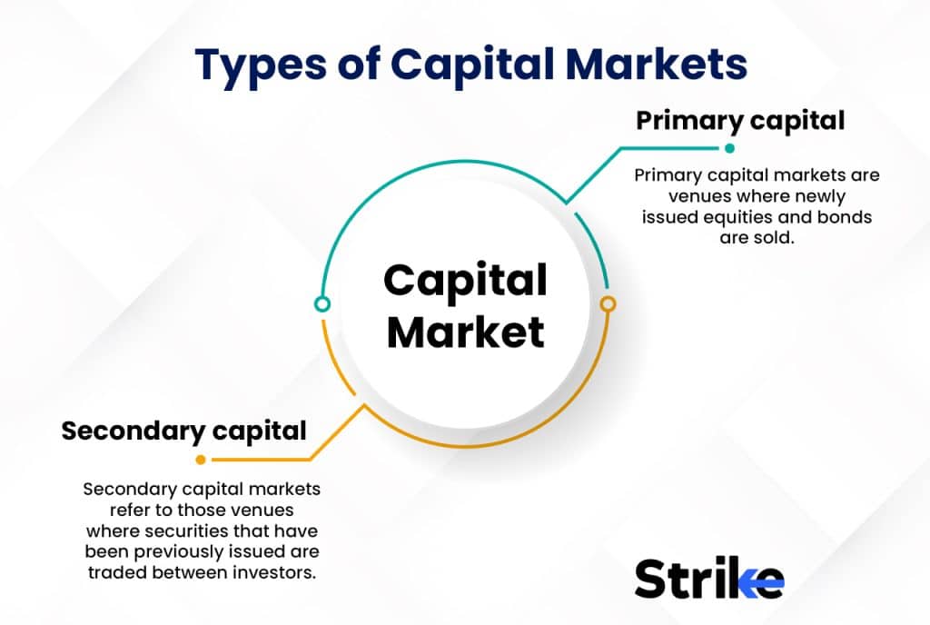 Types of Capital Markets