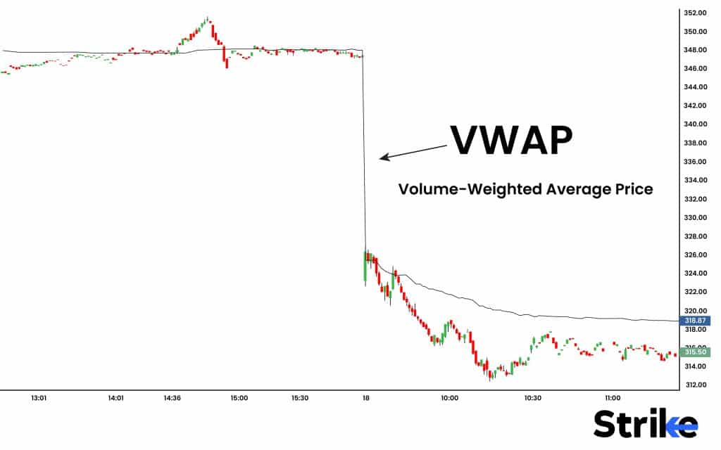 Volume-Weighted Average Price