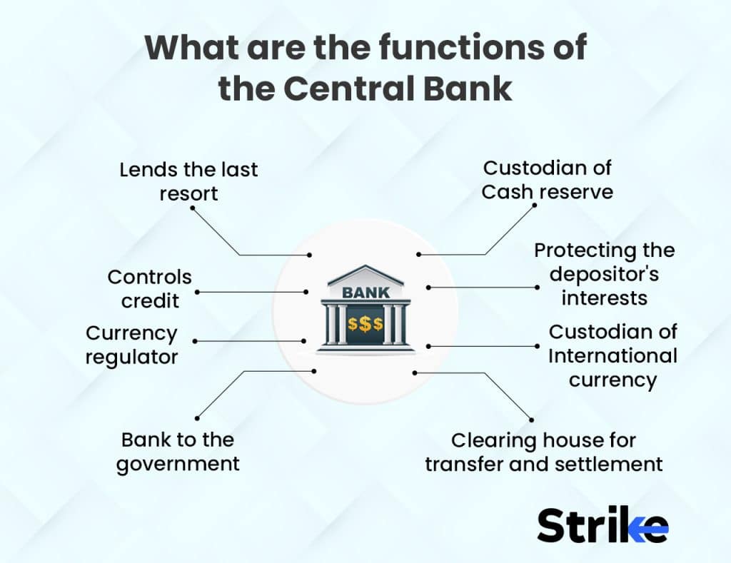 What are the functions of Central bank