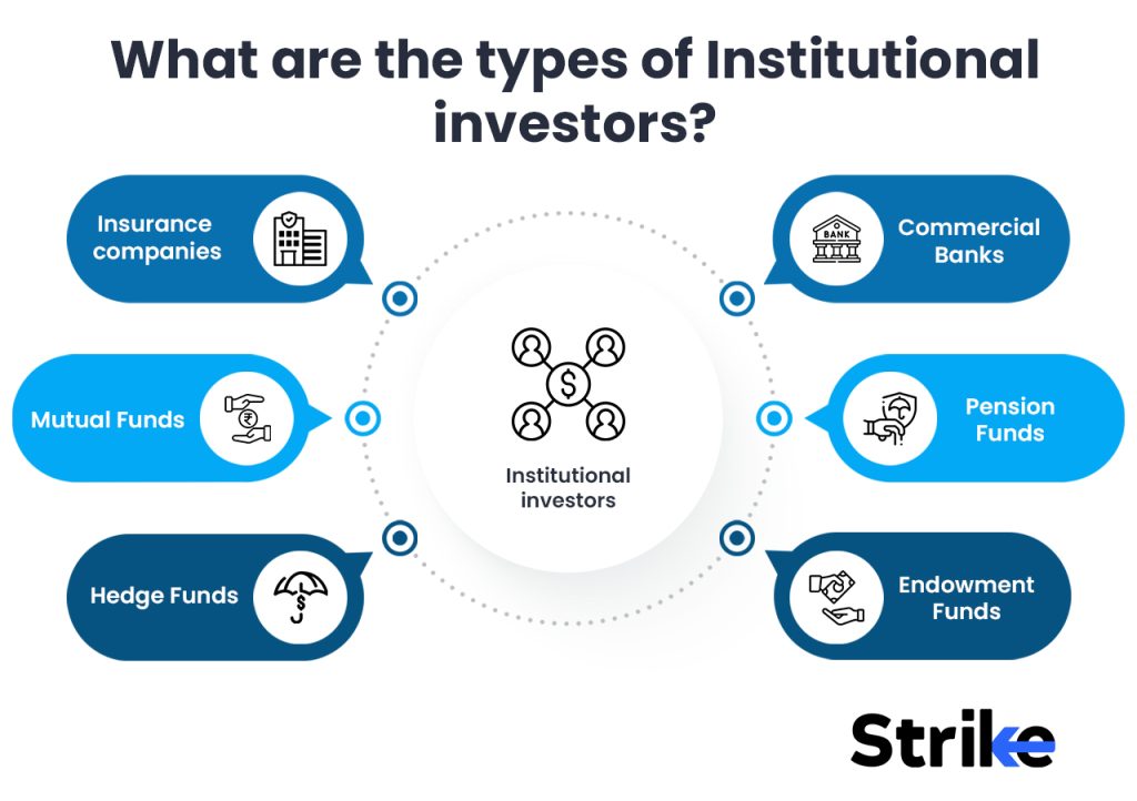 types of Institutional investors