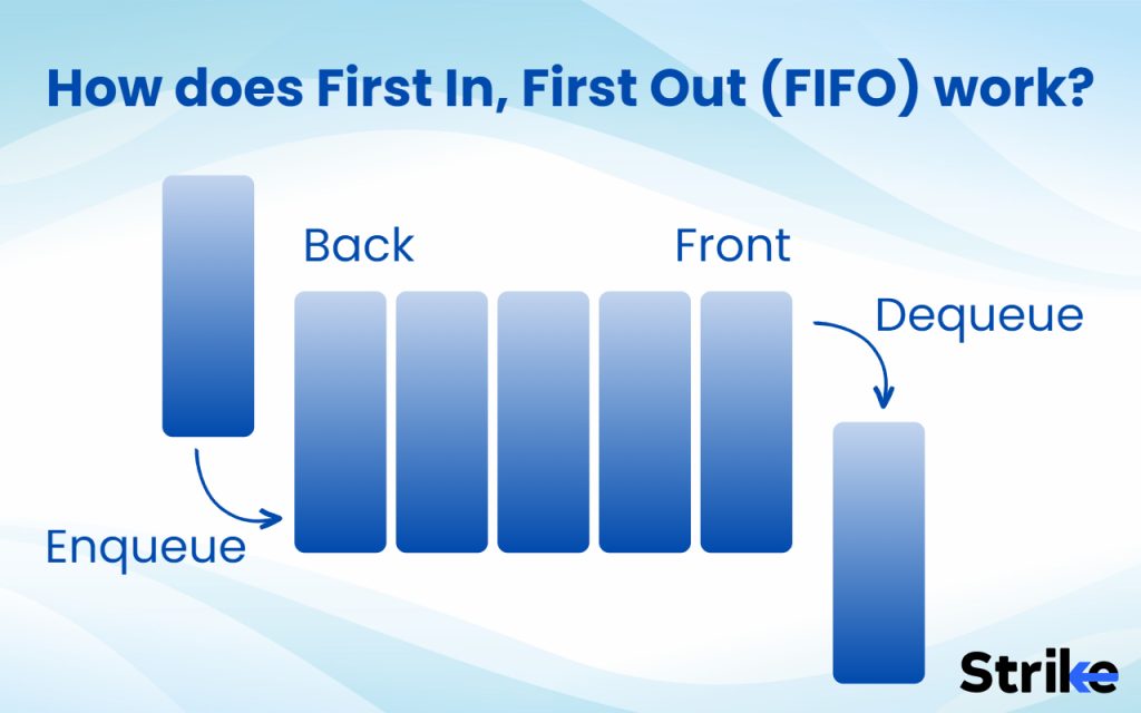 How does First In, First Out (FIFO) work