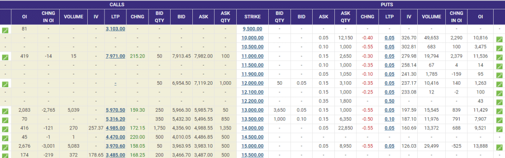 Open Interest