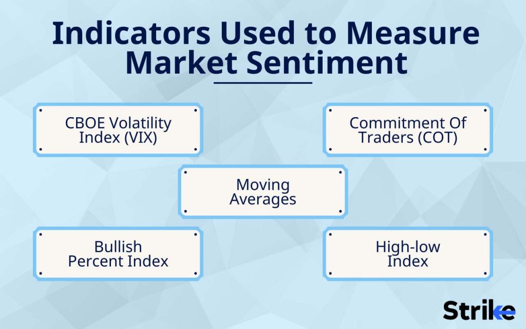 Indicators Used to Measure Market Sentiment