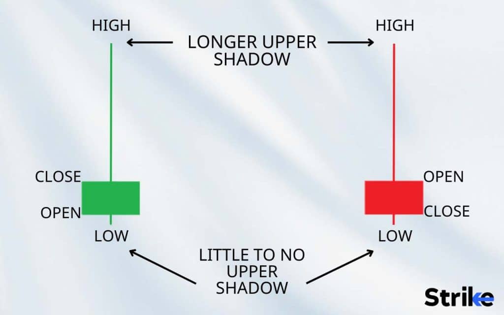 Shooting Star Candlestick Pattern: Definition, Structure, Trading, and Advantages 21 What is a Shooting Star Candlestick?