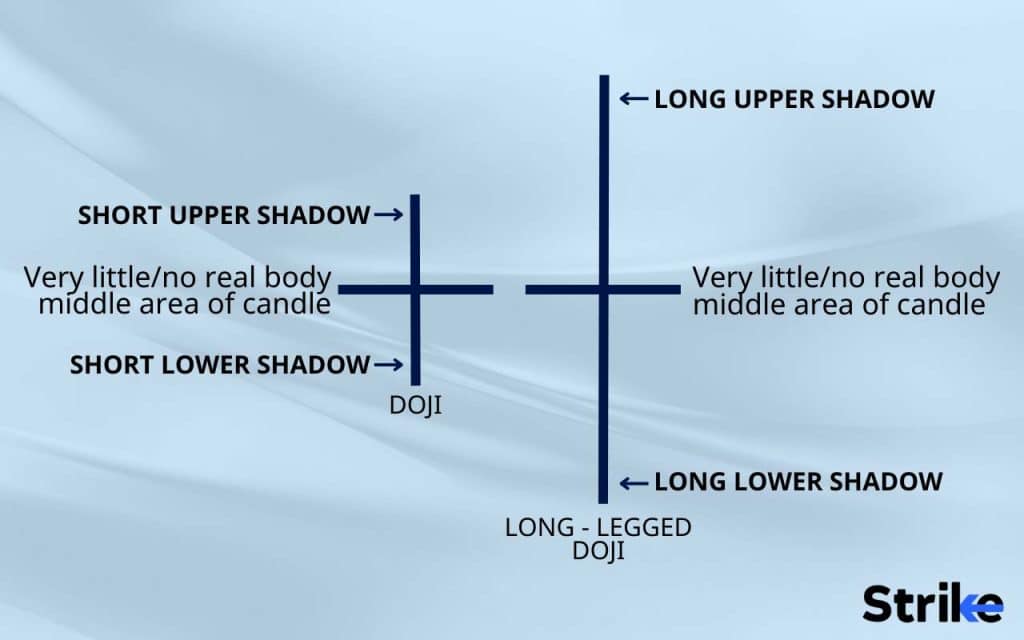 Long legged Doji 