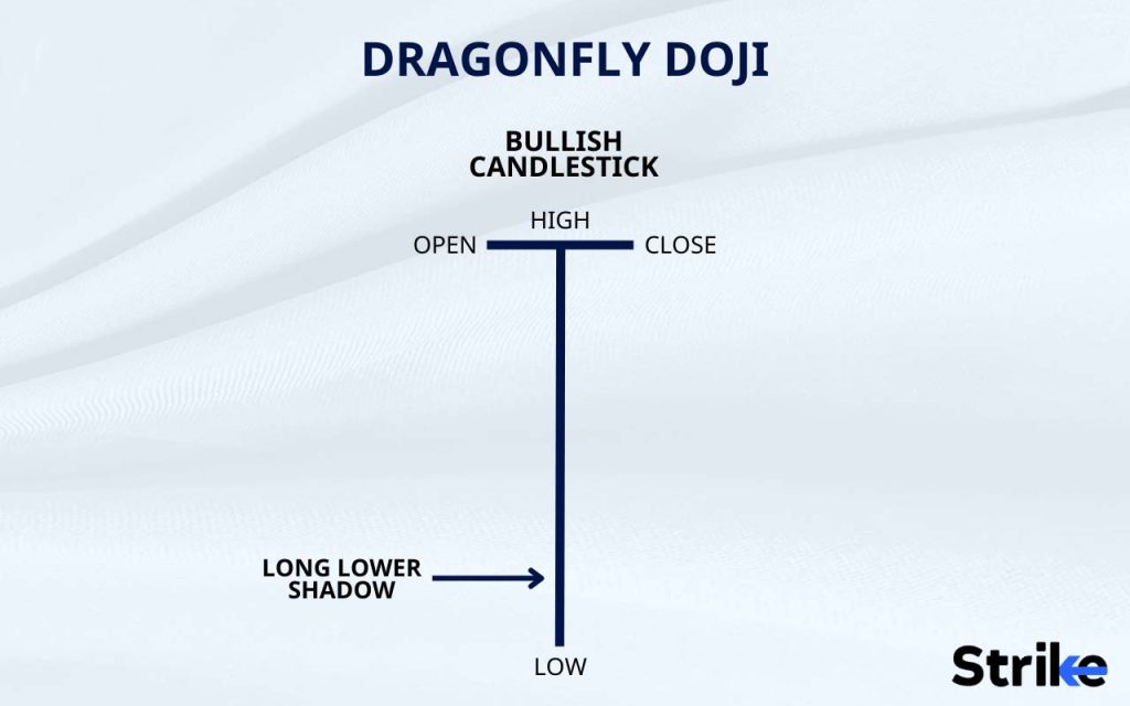 How is a Dragonfly Doji Candlestick Structured?