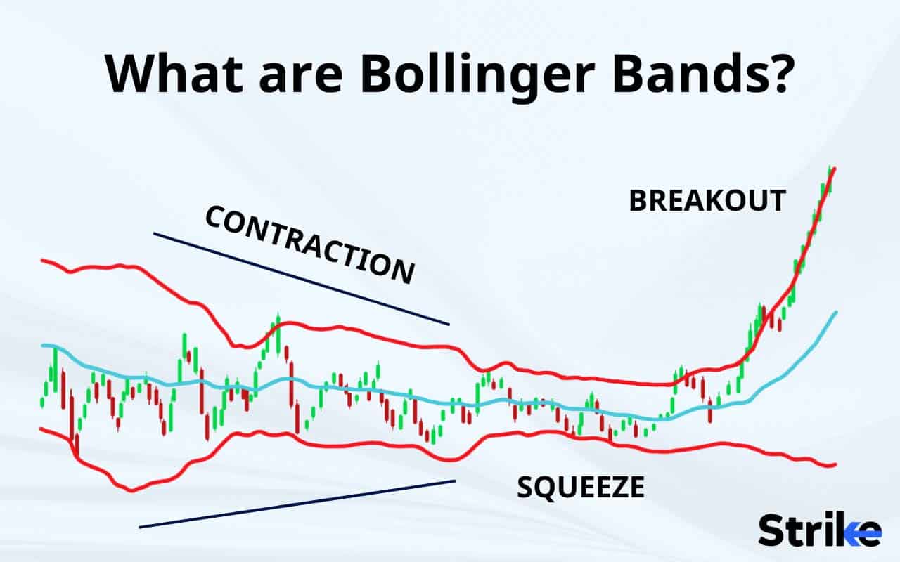 Bollinger Bands Definition, How it Works, Importance