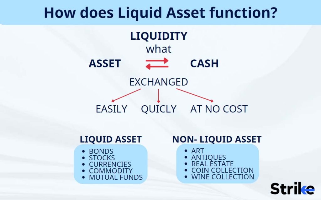 How does liquid asset function?