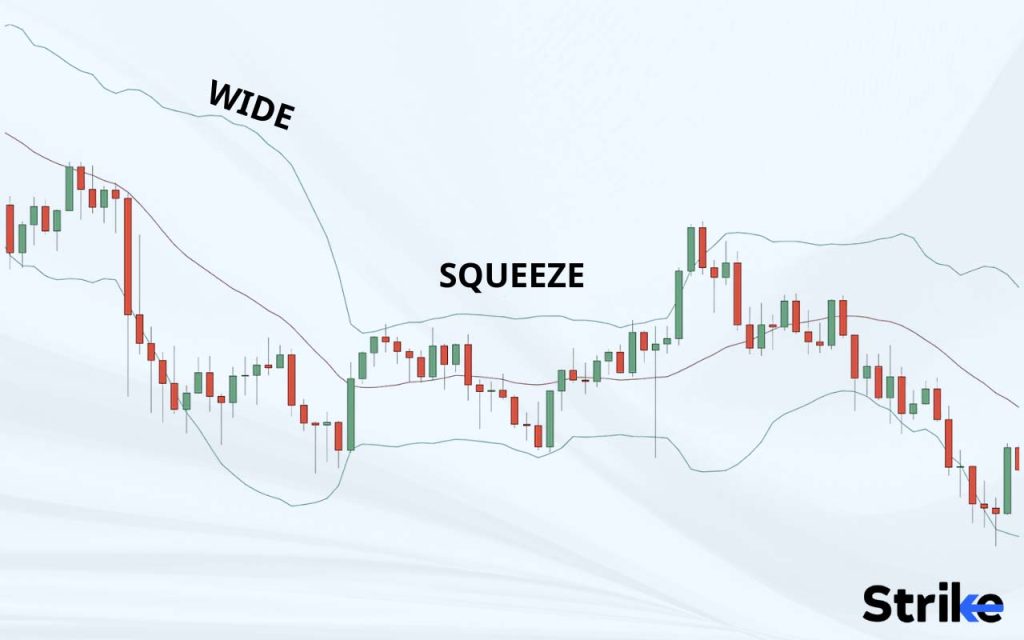 Bollinger Band Squeeze