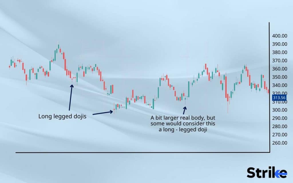 Long legges doji example