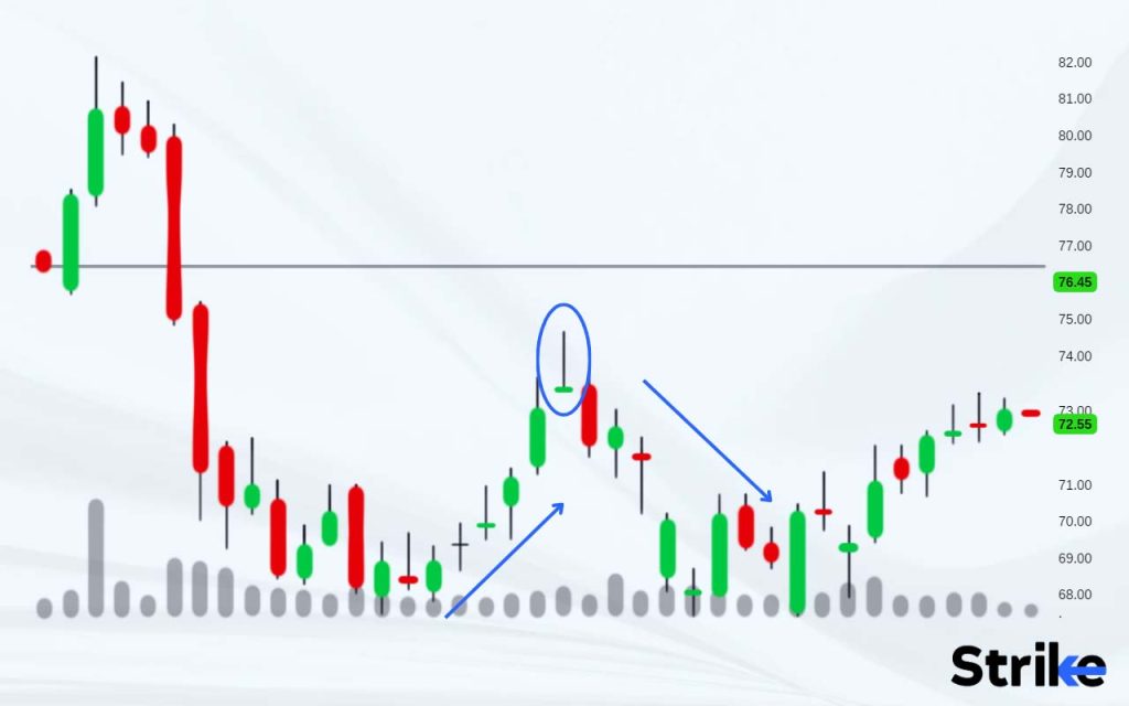 What is an example of a Gravestone Doji Candlestick used in Trading?