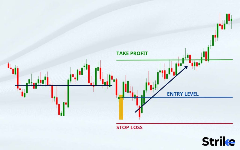What is an example of a Dragonfly Doji Candlestick used in Trading?