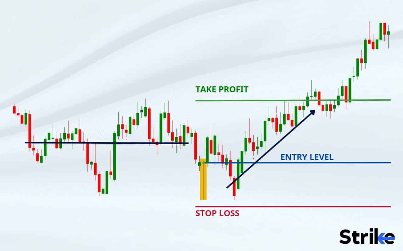 Dragonfly Doji Definition, Structure, Trading, Examples