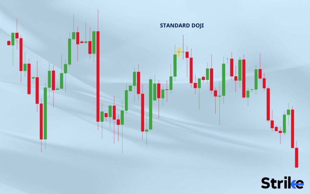 Standard Doji 