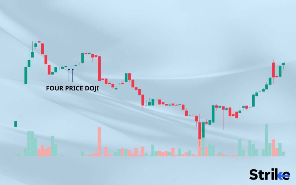 4-Price Doji 