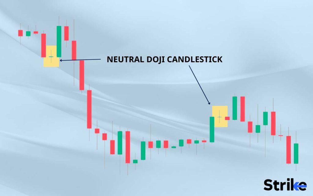 Neutral Doji 