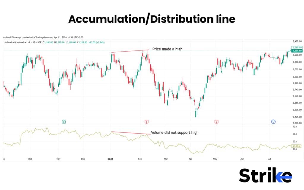 Accumulation/Distribution line