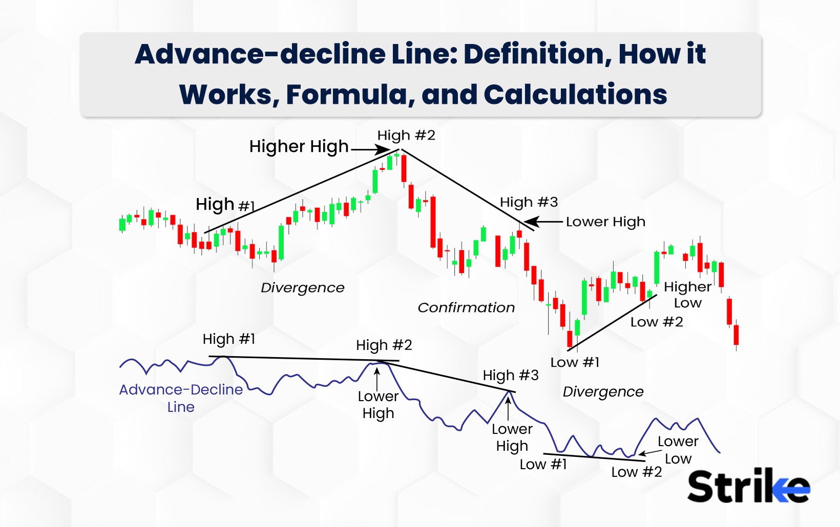 Advance-decline Line: Definition, how it Works, Formula, and Calculations  