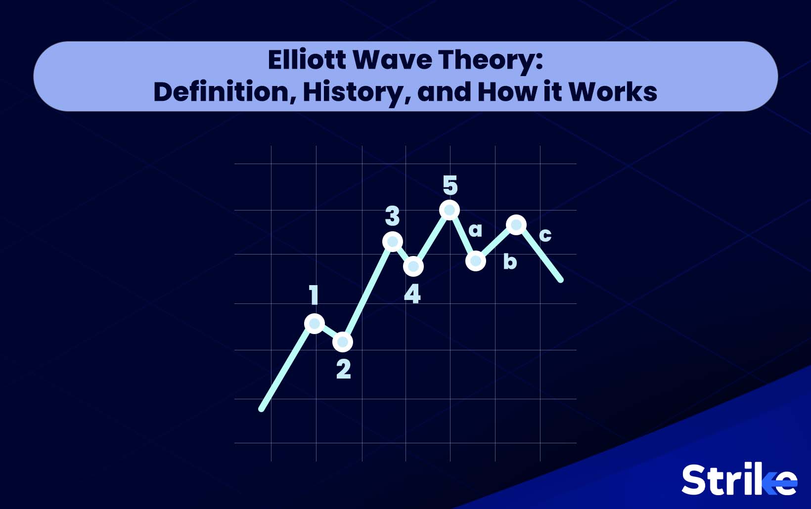 Elliott Wave Theory: Definition, History, and How it Works