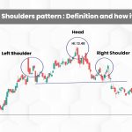 Banner Head & Shoulders pattern Definition and how it works
