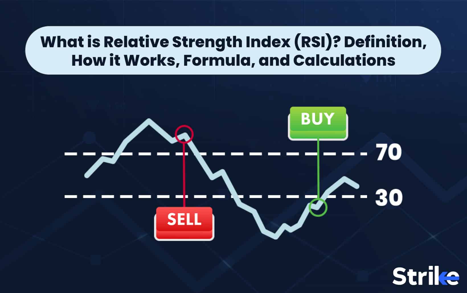 What is Relative Strength Index (RSI)? Definition, How it Works, Formula, and Calculations