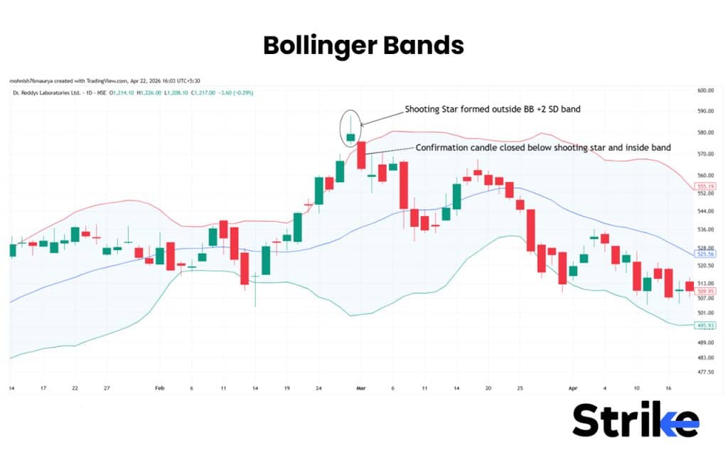 Bollinger Bands