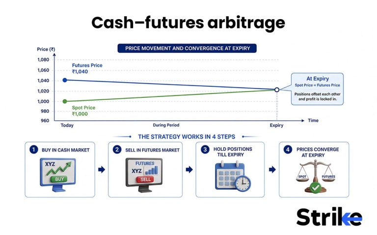 Arbitrage in the Stock Market: Find Opportunities with 15 Proven ...
