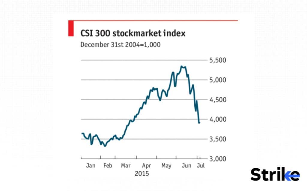History of Stock Market: Detailed Timeline on Evolution & Major Events 64 Chinese Stock Market Crash