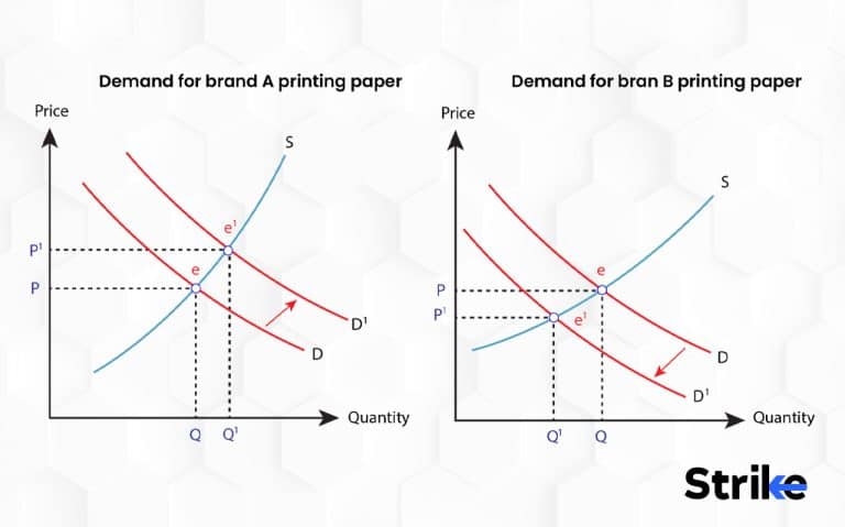 Competitive Demand: Definition, Function and Example
