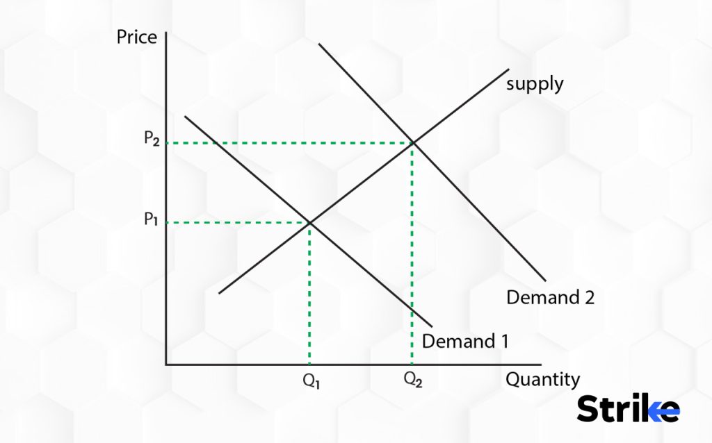 What is an example of composite demand?