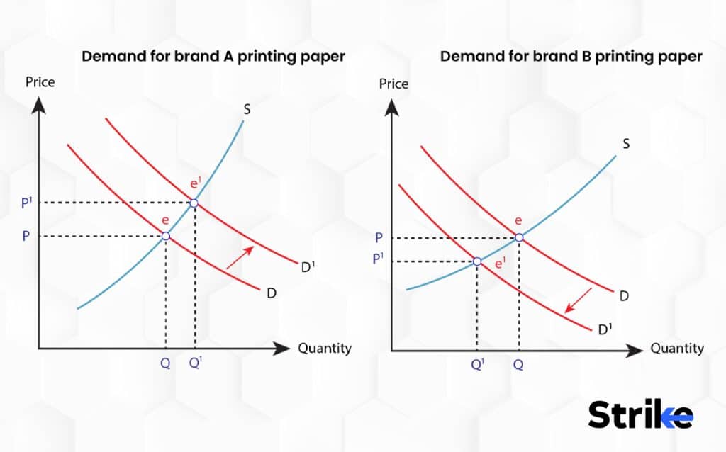 What Is a Demand Curve? (Definition, Importance and Example)