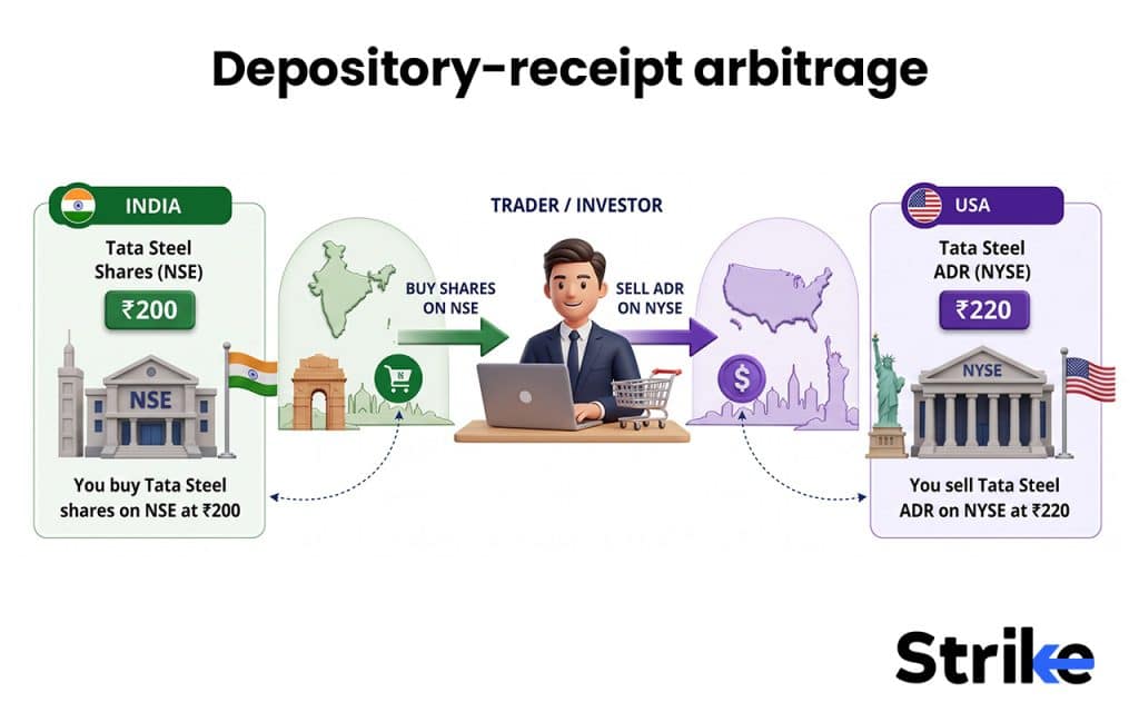 Depository-receipt arbitrage