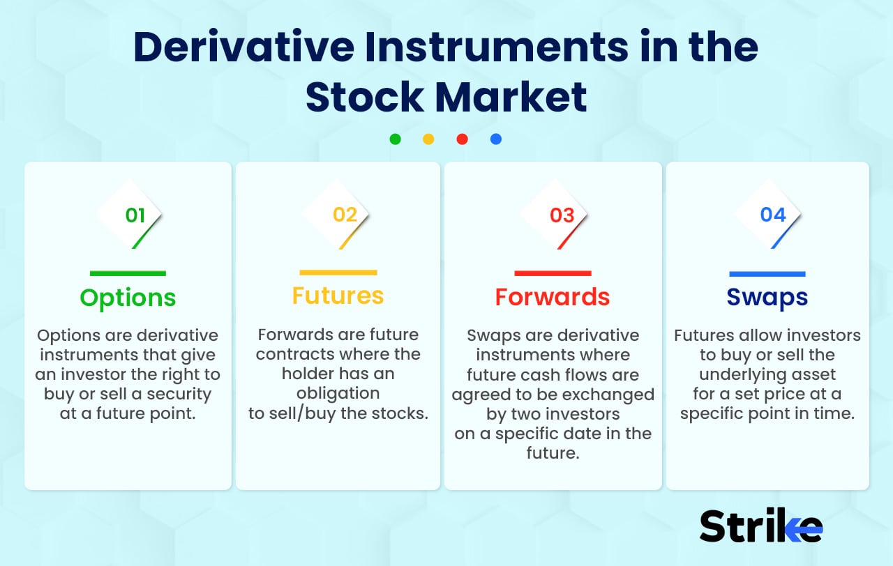 What is the Stock Market? Definition, Types and Significance for Investors
