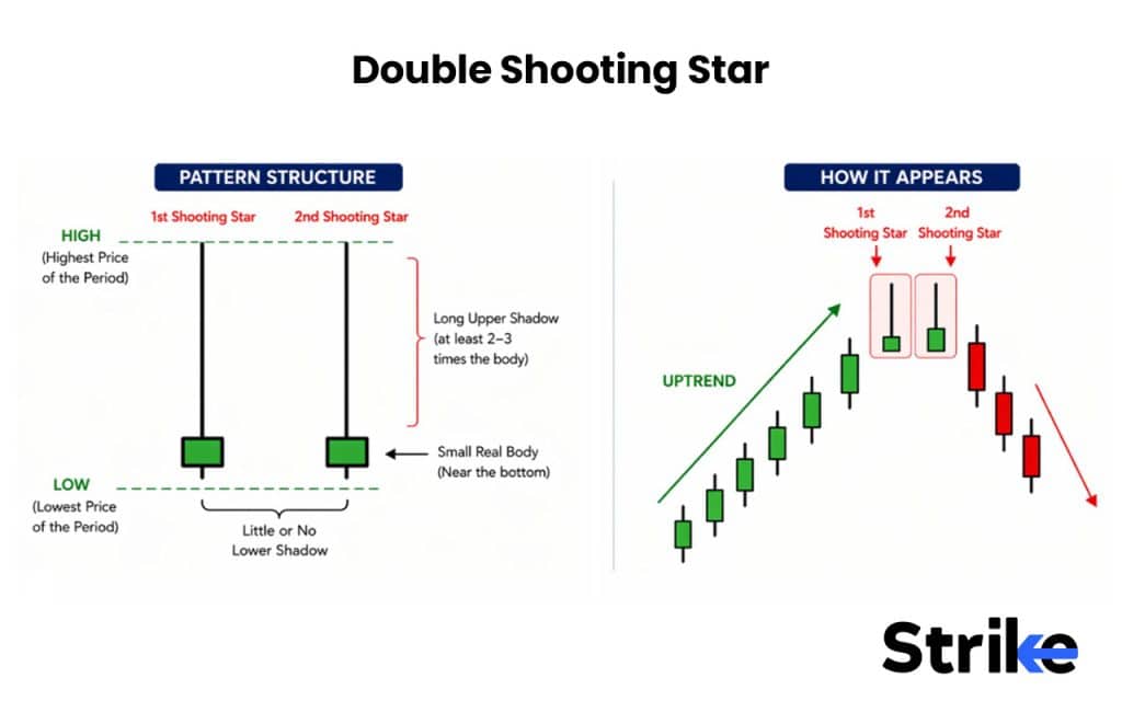 Double Shooting Star