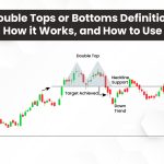 Double Tops or Bottoms Definition, How it Works, and How to Use Banner