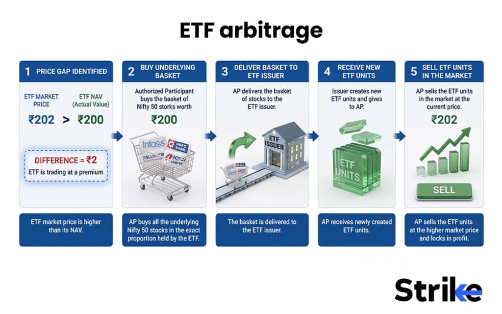 ETF arbitrage 