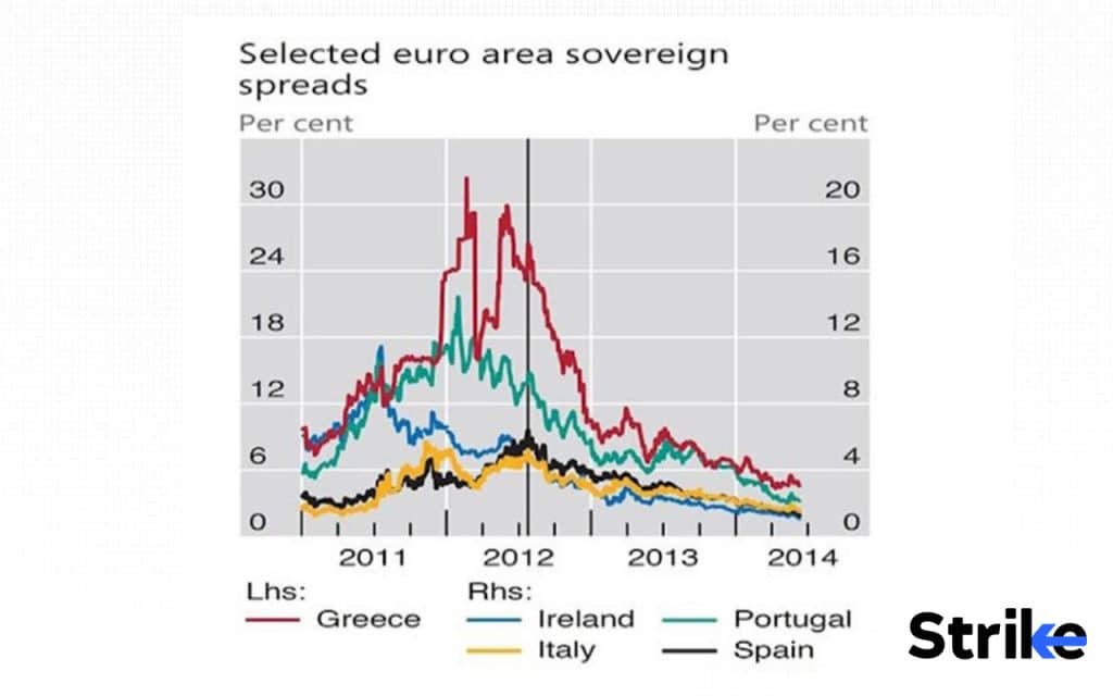 History of Stock Market: Detailed Timeline on Evolution & Major Events 63 European Debt Crisis