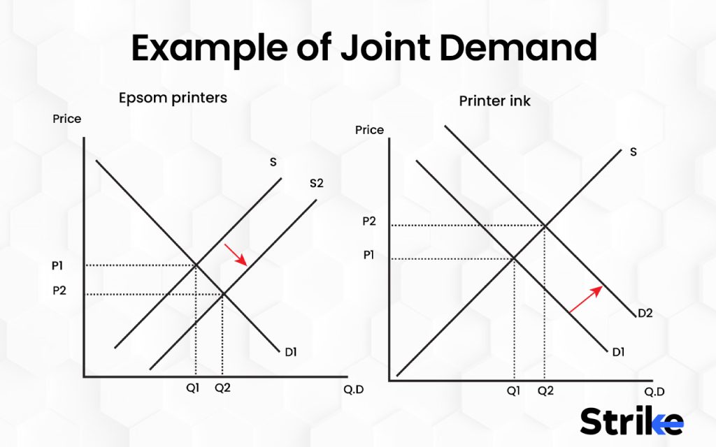 What is an example of joint demand?