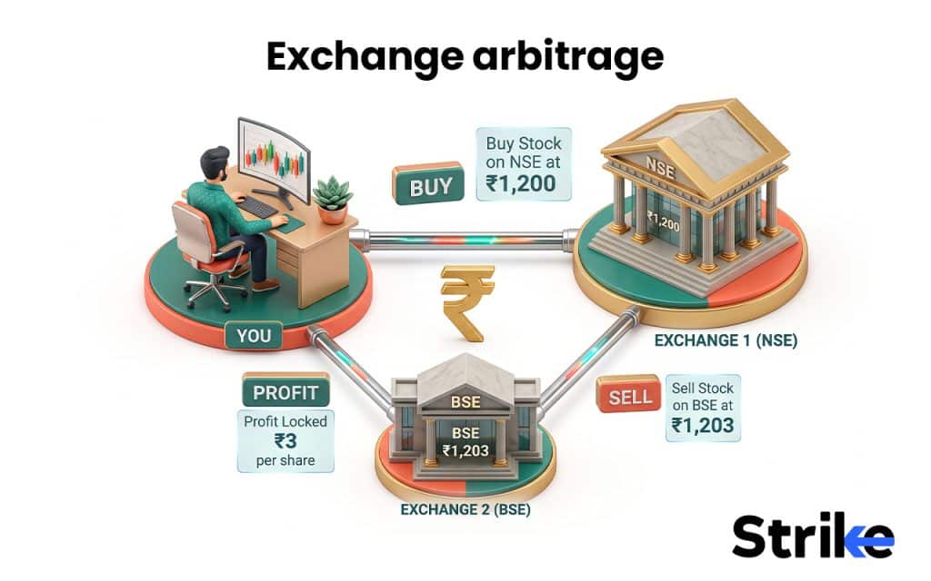 Exchange arbitrage 