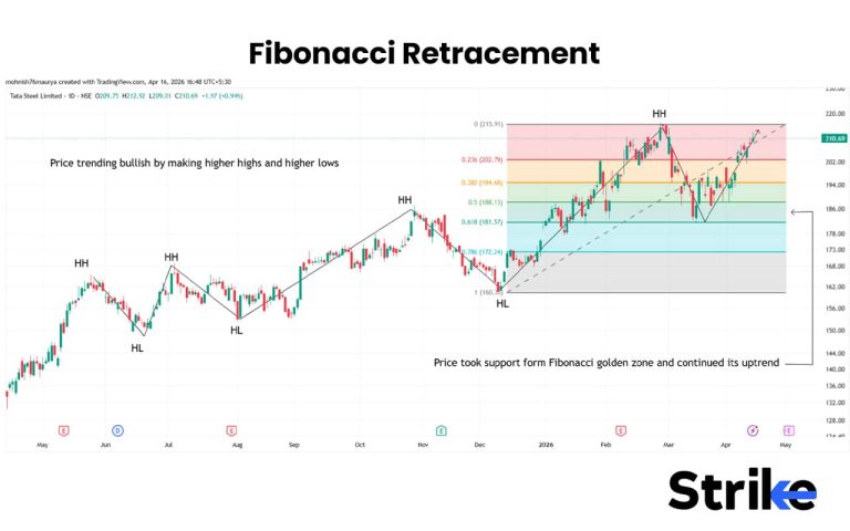 18 Technical Analysis Tools Every Trader Should Use