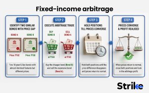 Arbitrage in the Stock Market: Find Opportunities with 15 Proven ...