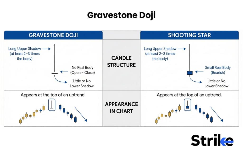 Gravestone Doji
