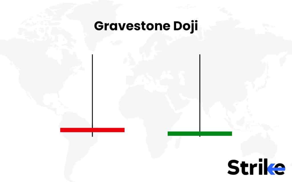 Gravestone Doji