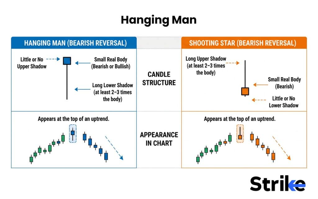 Hanging Man