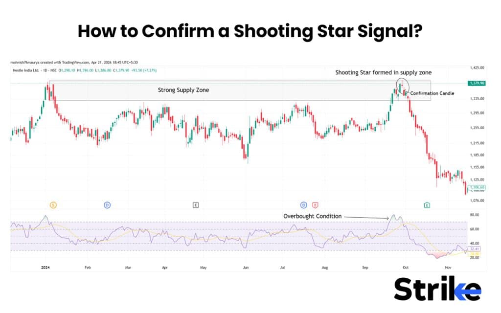 How to Confirm a Shooting Star Signal